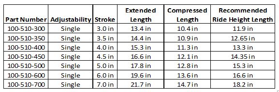 JRi Shocks - Builder Series Single Adjustable Damping
