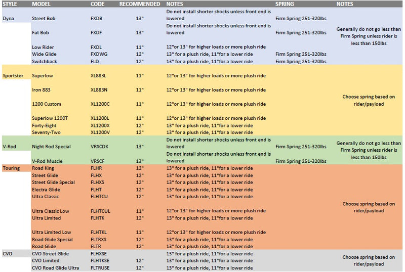JRi Shocks - Harley Davidson Rear Coil Overs