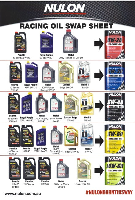 Nulon Rssl NULON Race Engine Oils | Racing Shocks Australia